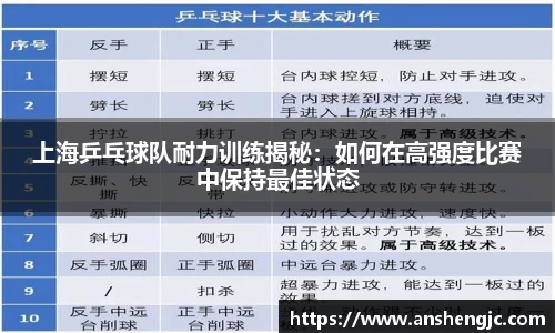 上海乒乓球队耐力训练揭秘：如何在高强度比赛中保持最佳状态