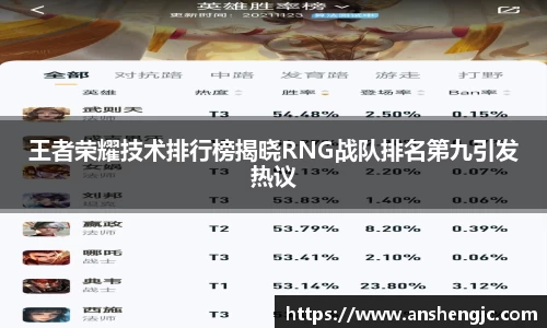 王者荣耀技术排行榜揭晓RNG战队排名第九引发热议