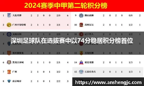 深圳足球队在选拔赛中以74分稳居积分榜首位