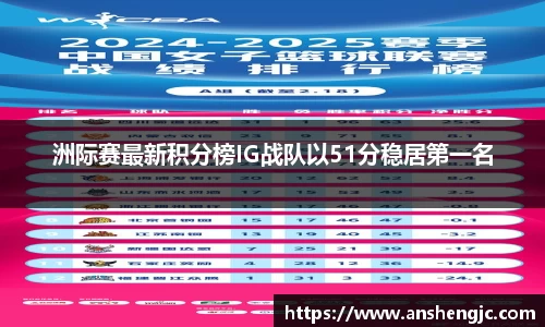洲际赛最新积分榜IG战队以51分稳居第一名